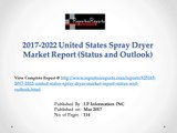 Spray Dryer Market Analysis, 2017-2022 Top Countries and Companies Research Report