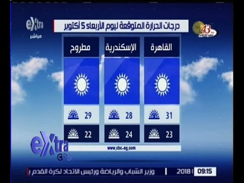 غرفة الأخبار | تعرف على درجات الحرارة المتوقعة ليوم 5 أكتوبر مع المتحدث باسم هيئة الارصاد الجوية