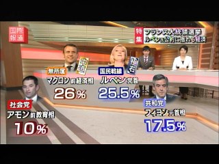 NHK国際報道・ルペン台頭とフランス経済界17.03.30
