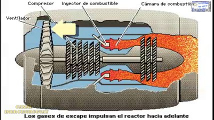 COMO TRABAJA LA PROPULSION A CHORRO REPRESENTACION ANIMADA BIEN EXPLICADA
