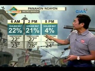 Hirit Panahon (as of 5am, January 9, 2015) | Unang Hirit