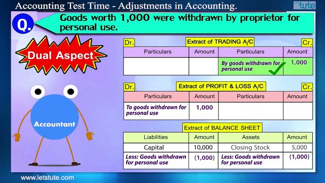 Adjustments in Financial Statements | Accounting Test Time #11 | LetsTute Accountancy