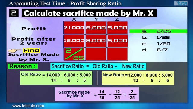 Profit Sharing Ratio | Accounting Test Time #12 | LetsTute Accountancy