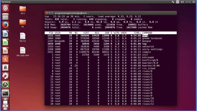 Linux Command Line Tutorial For Beginners 14 - top command