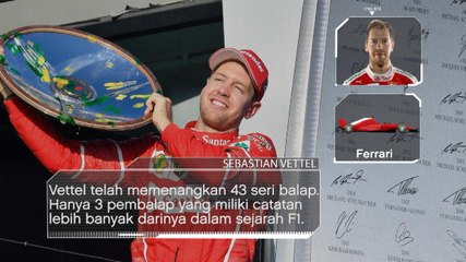 OTOMOTIF: Formula 1: Preview GP Tiongkok