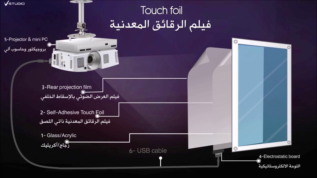 V-Studio Interactive rear projection film touchscreen
