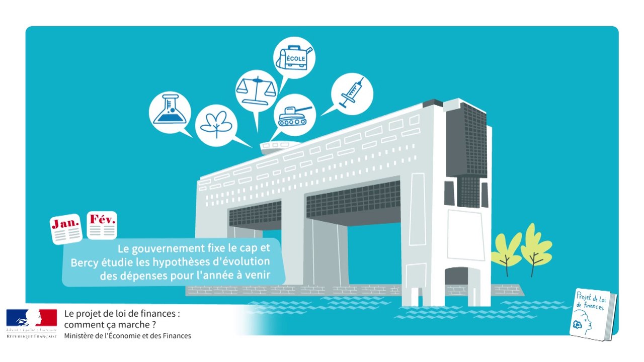 Le projet de loi de finances : comment ça marche ?