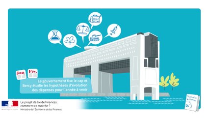 Le projet de loi de finances : comment ça marche ?