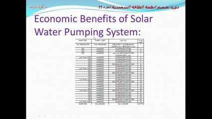 الجزء الحادى عشر فى دورة تصميم انظمة الطاقة الشمسية