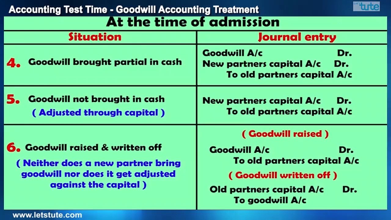 Treatment of Goodwill | Accounting Test Time #14 | LetsTute Accountancy