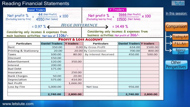 Reading Financial Statements | Art of Accounting Analysis #01 | LetsTute Accountancy