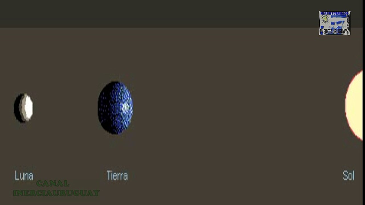 QUE ES UN ECLIPSE TOTAL PARCIAL Y COMO ES EL PROCESO ANIMACION BIEN EXPLICADA