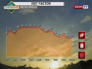 BT: Weather update as 11:55 a.m. (May 12, 2015)