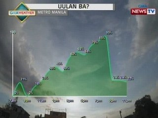 NTG: Weather update as of 9:28 a.m. (May 26, 2015)