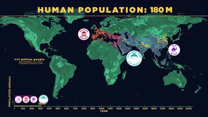 L'évolution de la population mondiale au cours des âges