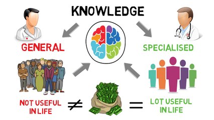 4 KEYS 2 ACHIEVE ANYTHING (HINDI) - THINK AND GROW RICH (part 2)