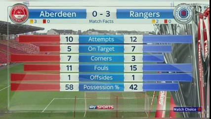 Aberdeen Rangers-FT-Show-April 9th-2017