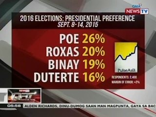 QRT: Sen. Grace Poe, nanguna sa presidential race survey ng Pulse Asia