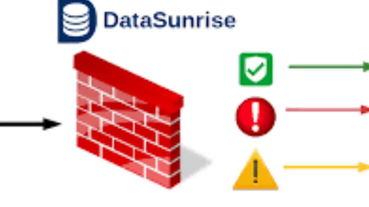 DB2 monitoring: necessary thing to complete