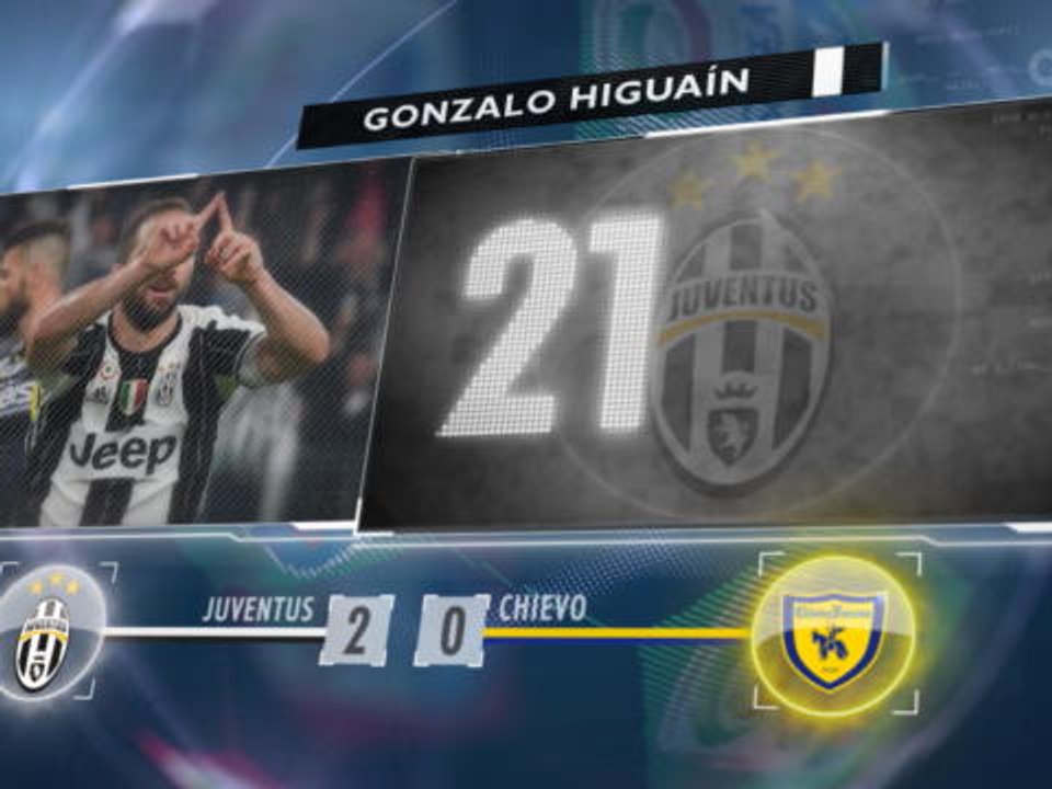 5 things...Higuain setting records for Juve