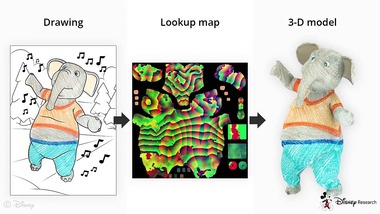 3 Boyutlu Boyama Kitabı Ile Karakterler Sanal Ortamda