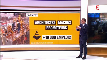 Économie : forte reprise dans le bâtiment, l’automobile et les transports