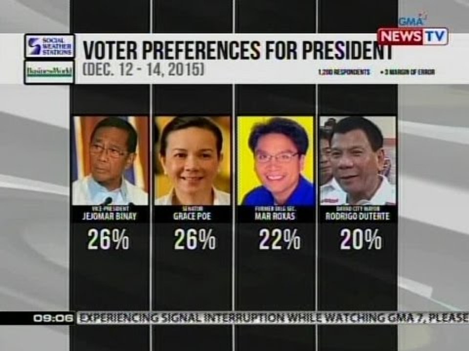 Binay, Poe, Roxas at Duterte, four-way statisti...