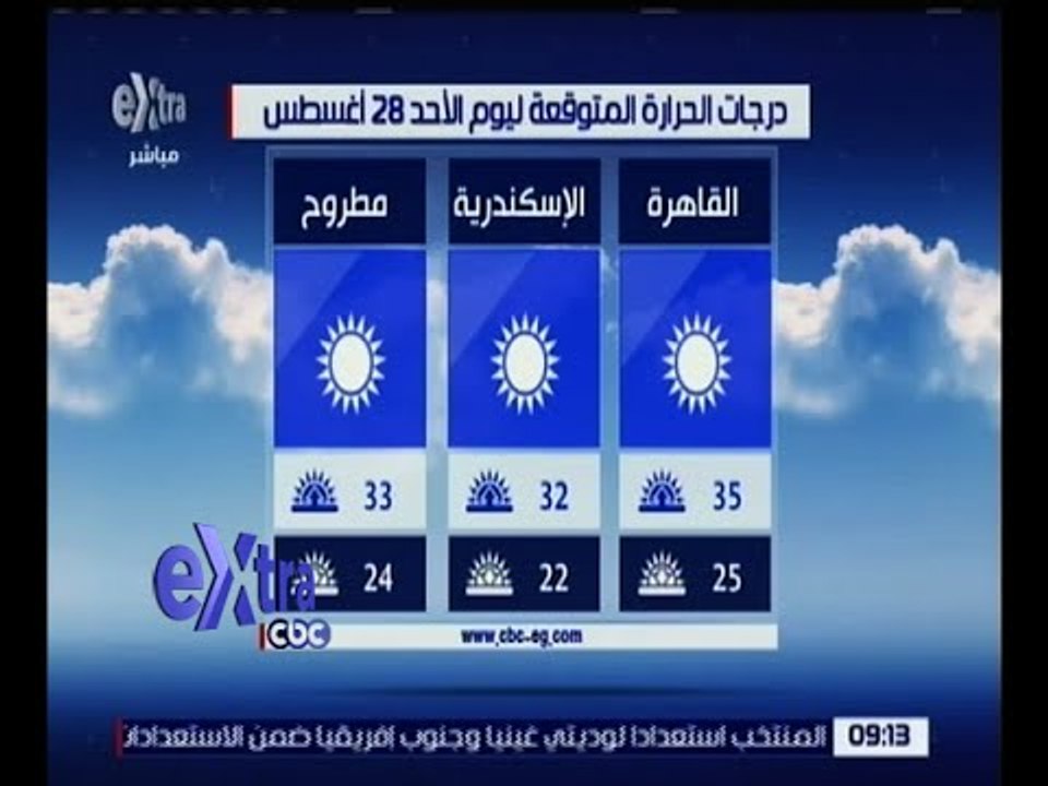 غرفة الأخبار | تعرف على درجات الحرارة المتوقعة اليوم 28 أغسطس 2016