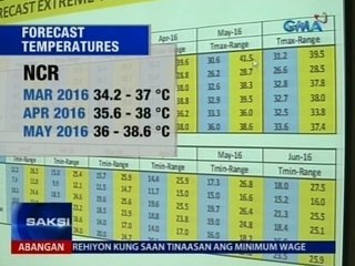 Saksi: PAGASA: napakatinding el niño, asahan simula Pebrero