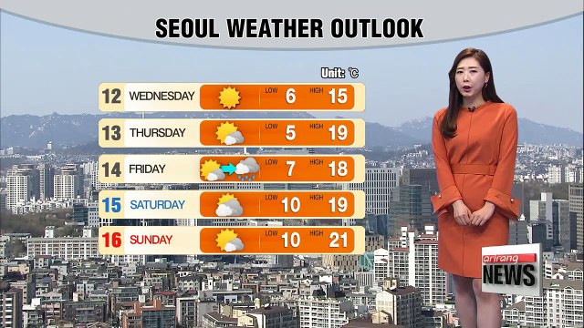 Brighter skies under balmy conditions