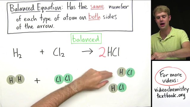 Introduction to Balancing Chemical Equations