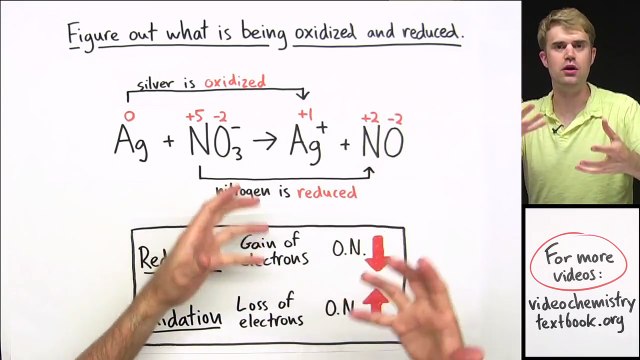 How to Balance Redox Equations in Acidic Solution