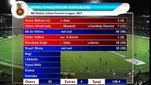 IPL 2017 : Punjab vs Bangalore Match highlights and Stats