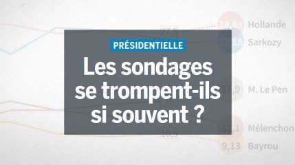 Présidentielle 2017 : les sondages se trompent-ils si souvent que ça ?