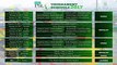 PSL T20 2017 Full Match Highlights Videos on YOUTUBE Pakistan Super League Season 2 Highlights