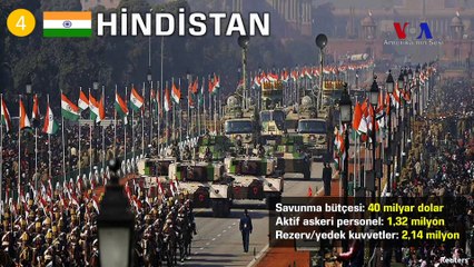 Dünyanın En Güçlü 10 Ordusu