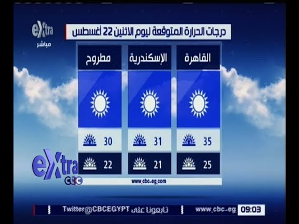 غرفة الأخبار | طقس اليوم معتدل على السواحل الشمالية وحار رطب على القاهرة