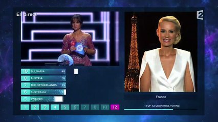 "You-hou-hou-hou" : Élodie Gossuin annoncera de nouveau les points de la France à l'Eurovision 2017 !
