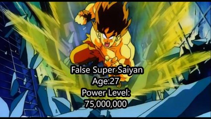 All Of Goku's Forms-Transformations