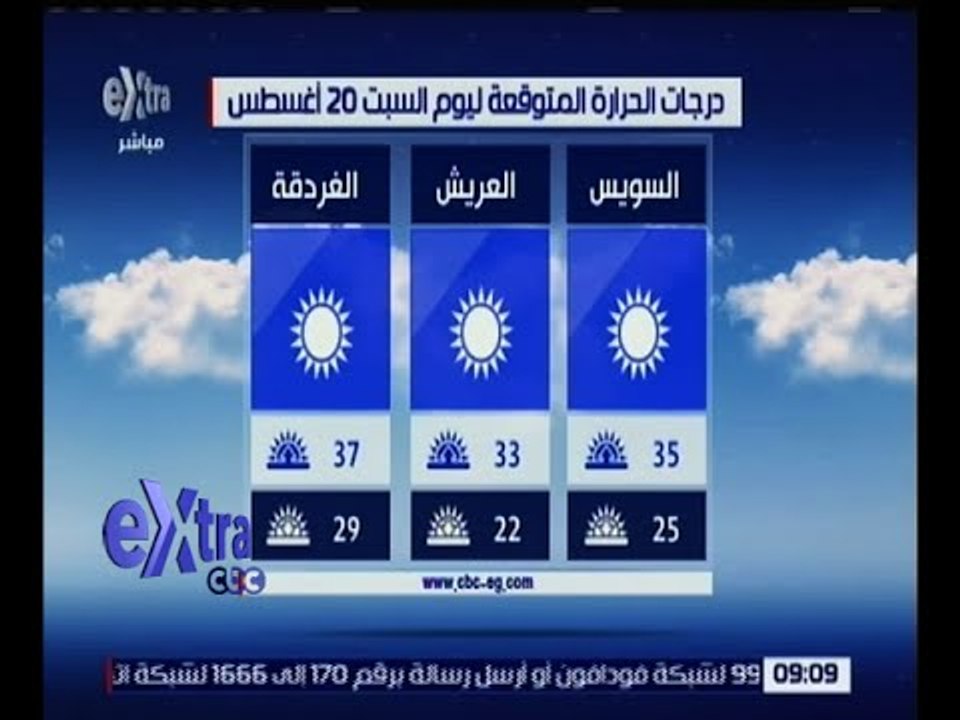 غرفة الأخبار | طقس اليوم معتدل على السواحل الشمالية ومائل للحرارة على القاهرة