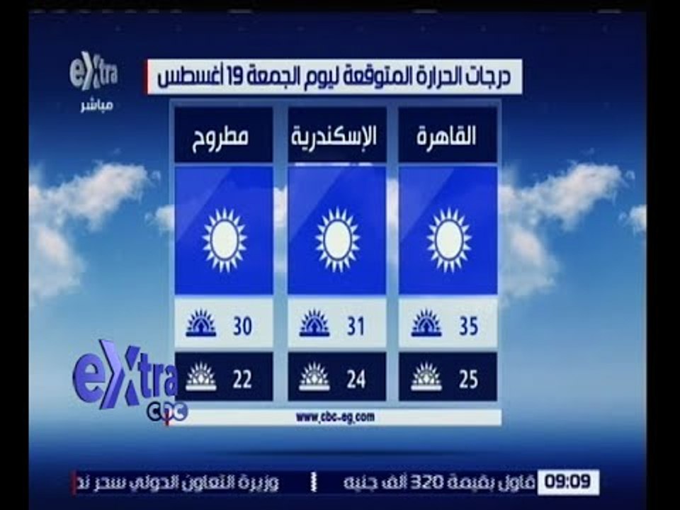 غرفة الأخبار | تعرف على درجات المتوقعة الحرارة...