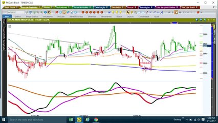 Mercado exige cuidado com volatilidade nesse ambiente geopolítico
