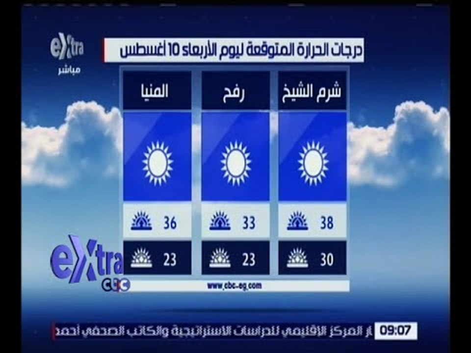 غرفة الأخبار | تعرف على درجات الحرارة المتوقعة اليوم الأربعاء 10 أغسطس