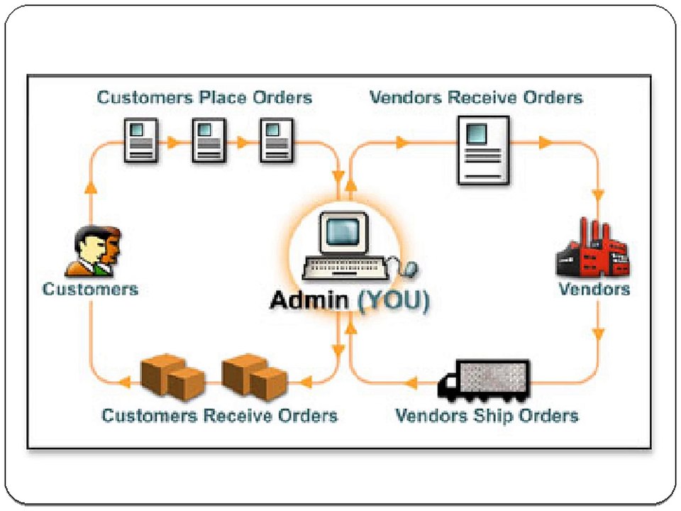 Value of the Small Business Management Software
