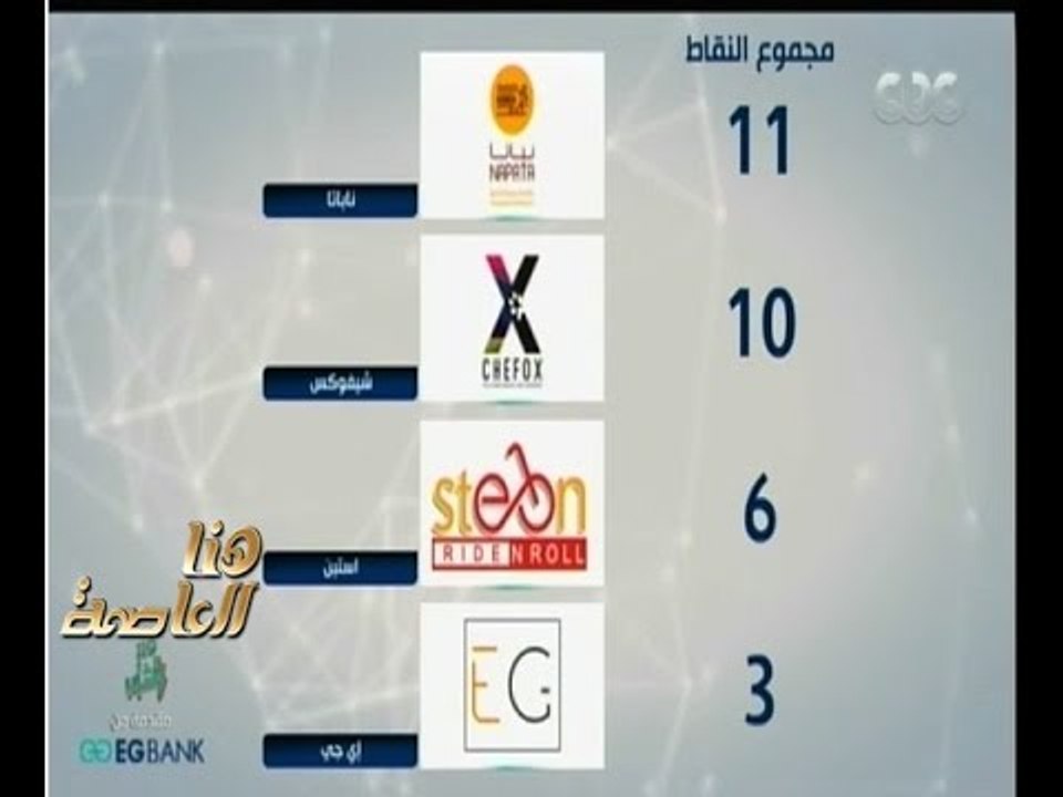 هنا العاصمة | شاهد…لحظة اعلان الفائز في الـ 4 مشاريع في الحلقة الاولى من الشهر الثاني من هنا الشباب
