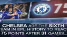 Fact of the Day - Chelsea closing in on title