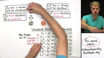 Electrochemistry 101: Unlocking the Power of Electricity and Chemistry ⚡