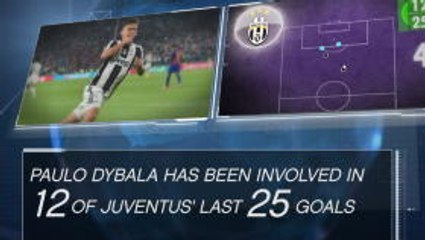 Fact of the Day - Dybala in red-hot form for Juventus
