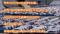 【韓国経済】韓国の自動車生産、世界６位に後退…インドに抜かれる！韓進海運＆サムスンに続き自動車も危機的状況！