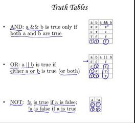 APCSJ Equality, Relational, & Logical Operators